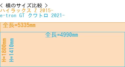 #ハイラックス Z 2015- + e-tron GT クワトロ 2021-